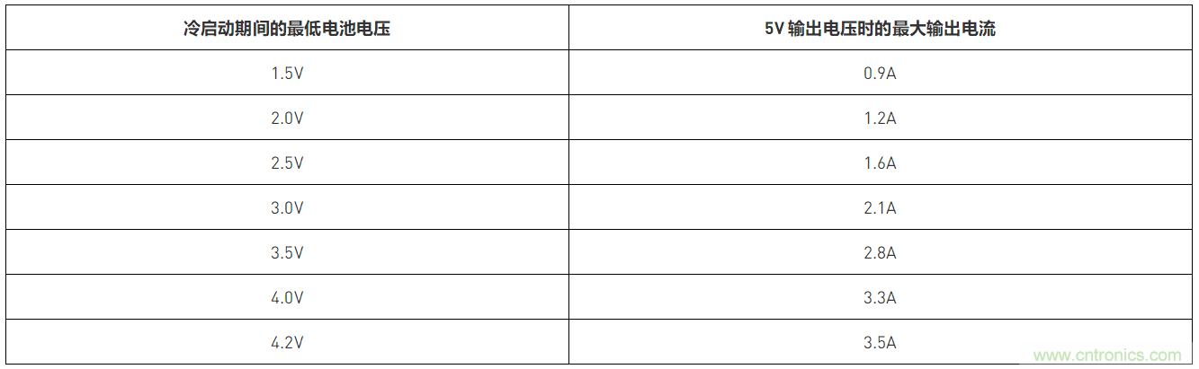 預升壓參考設計，解決冷啟動瞬變的簡單解決方案