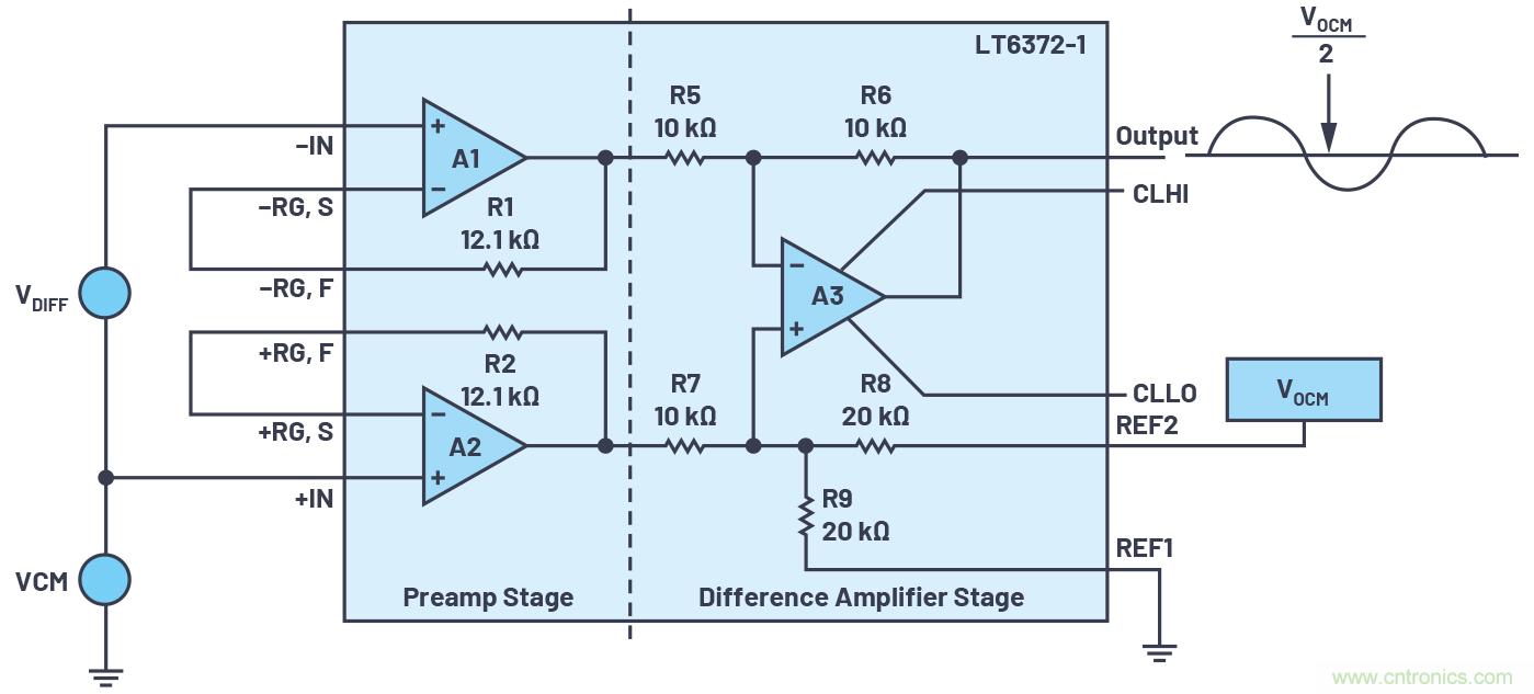 從傳感器到ADC的危途：工程師應如何做？