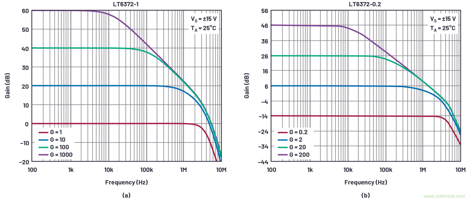 從傳感器到ADC的危途：工程師應如何做？