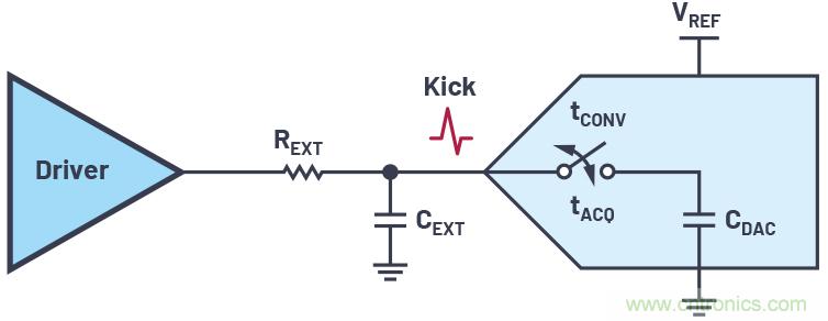 從傳感器到ADC的危途：工程師應如何做？