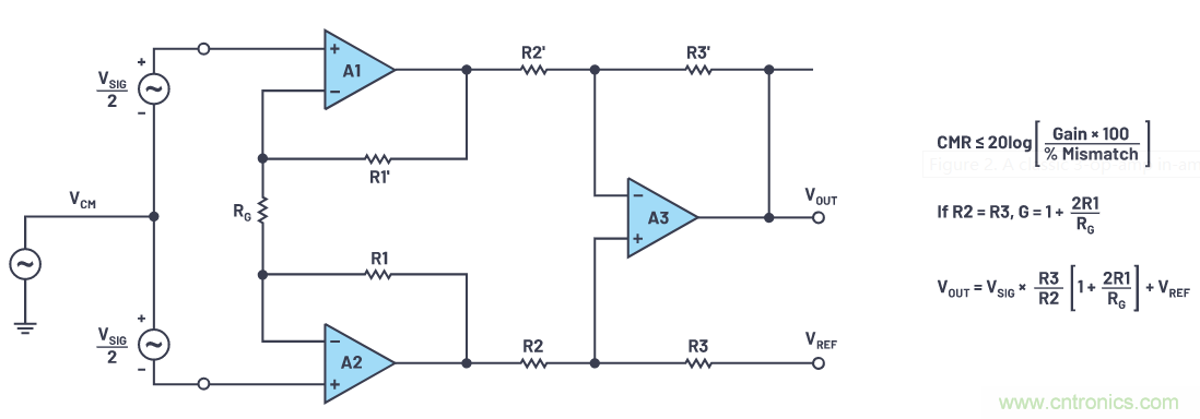 一個(gè)簡單的三角形符號(hào)到底意味著什么？