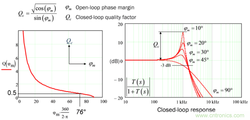 設計開關電源之前，必做的分析模擬和實驗（之二）