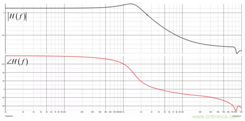 設計開關電源之前，必做的分析模擬和實驗（之二）