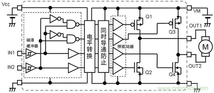 H橋電路的有刷直流電機驅動：輸出狀態的切換