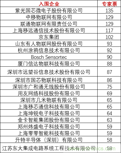 重磅！IOTE國際物聯網展（上海站）&mdash;2020物聯之星中國物聯網行業年度評選獲獎名單正式公布