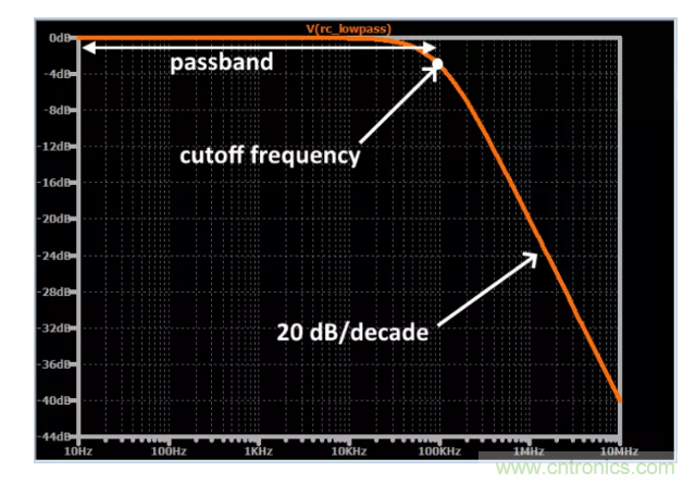 你的濾波器參數(shù)還在盲調(diào)？耐心看完這篇！