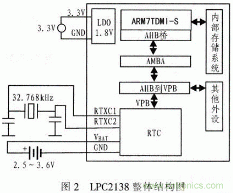 基于&mu;C／OS－Ⅱ的高精度超聲波測(cè)距系統(tǒng)設(shè)計(jì)