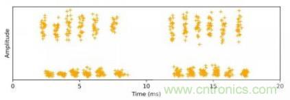 聲學成像技術在局部放電監測中的應用