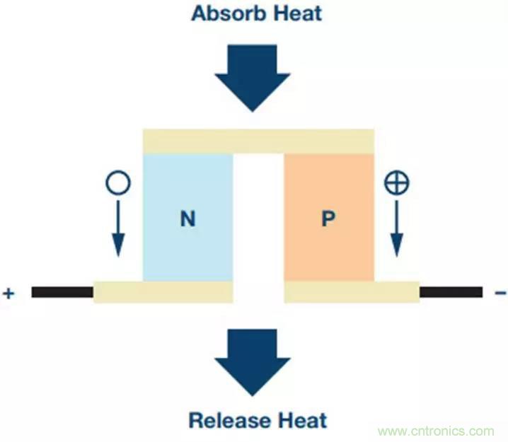 如何精準控制系統溫度？這里有一份&ldquo;指南&rdquo;！