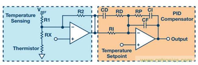 如何精準控制系統溫度？這里有一份&ldquo;指南&rdquo;！
