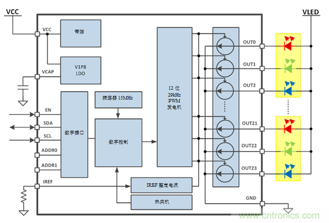 使用RGBW LED驅(qū)動提升LED人機界面設計