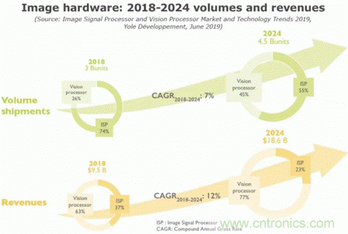 當(dāng)CIS變得不那么重要，手機(jī)拍照在追求什么？