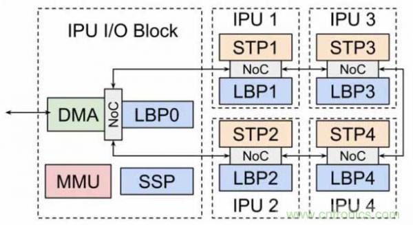 當(dāng)CIS變得不那么重要，手機(jī)拍照在追求什么？