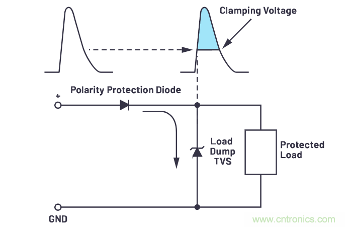 有什么有源電路保護方案可以取代TVS二極管和保險絲？