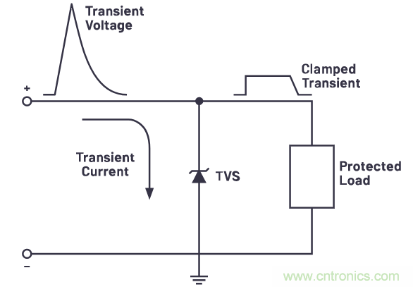 有什么有源電路保護方案可以取代TVS二極管和保險絲？