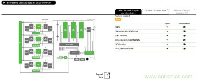太陽能發電需要碳化硅