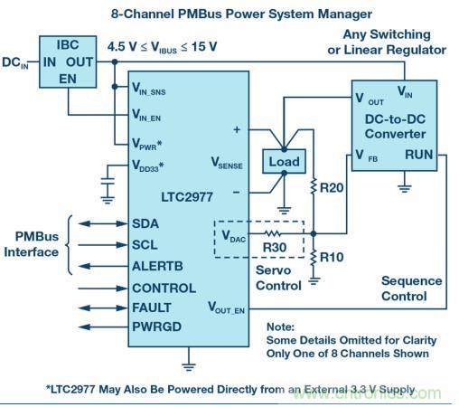 如何為 FPGA 設計一款理想的電源？