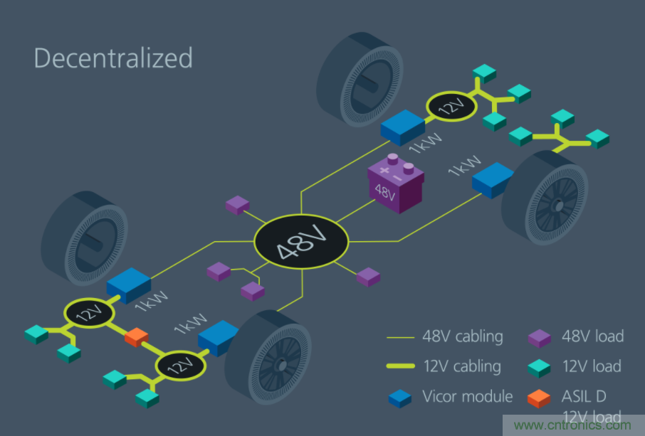 如何通過模塊化方法解決汽車48V電源架構的電氣化？