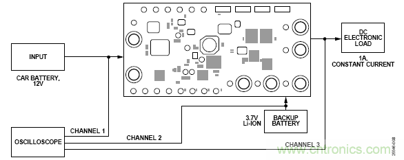 用于車輛跟蹤系統的集成電源解決方案