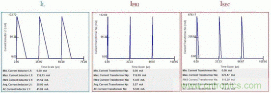 倒置降壓器怎樣解決交流電源非隔離反激器的拓撲選擇？