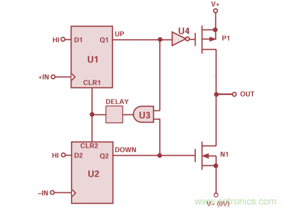 用于高頻接收器和發射器的鎖相環&mdash;&mdash;第三部分