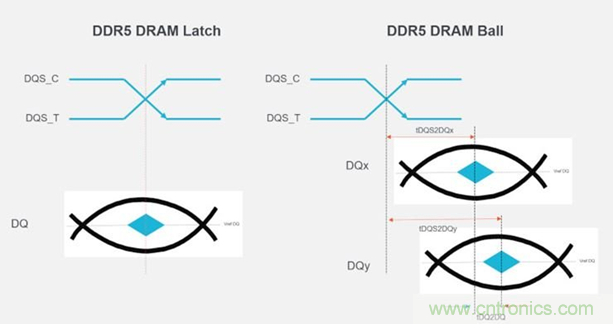 新一代內存DDR5帶來了哪些改變？