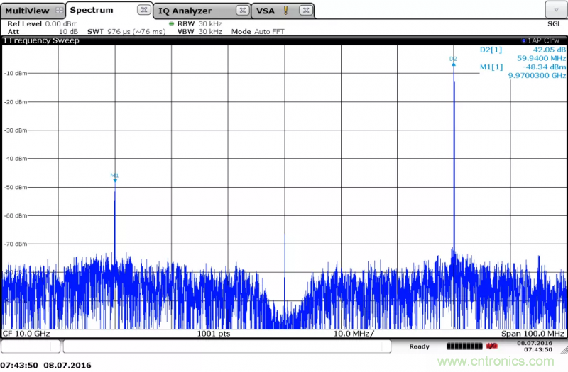 IQ正交調制器基礎知識和測試詳解