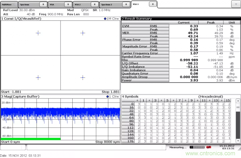 IQ正交調制器基礎知識和測試詳解