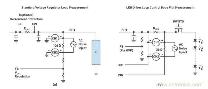 玩轉LTspice丨生成LED驅動器的波德圖，你學會了沒？