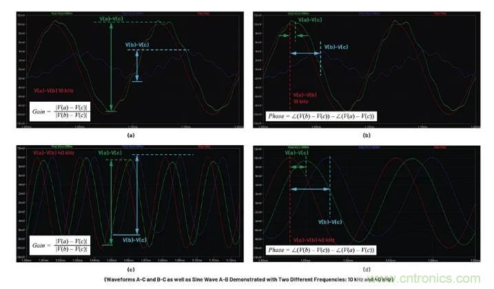玩轉LTspice丨生成LED驅動器的波德圖，你學會了沒？
