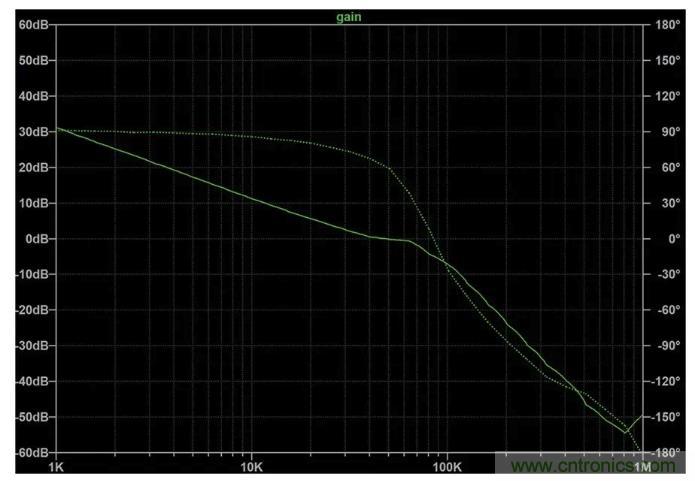 玩轉LTspice丨生成LED驅動器的波德圖，你學會了沒？
