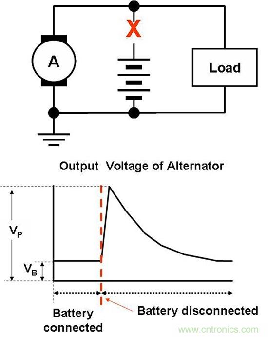 汽車(chē)前端設(shè)計(jì)挑戰(zhàn)&mdash;對(duì)駕駛員的主動(dòng)保護(hù)