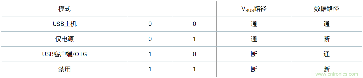 優(yōu)化您的汽車USB電路防電池短路設(shè)計&mdash;&mdash;第2部分
