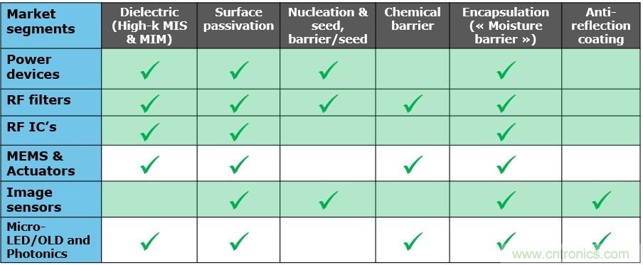 40年ALD積淀助力超越摩爾，思銳智能完成第一階段發(fā)展布局