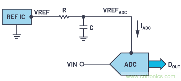 輕松驅(qū)動ADC輸入和基準(zhǔn)電壓源，簡化信號鏈設(shè)計(jì)