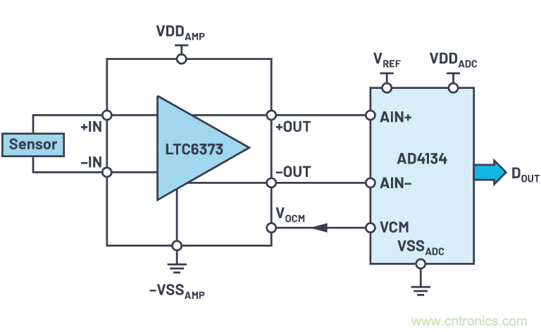 輕松驅(qū)動ADC輸入和基準(zhǔn)電壓源，簡化信號鏈設(shè)計(jì)