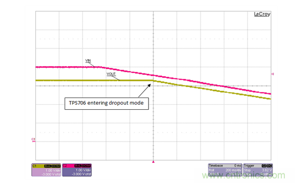 通過LDO、電壓監控器和FET延長電池壽命