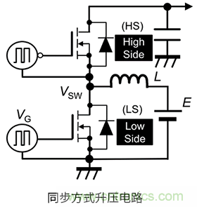 什么是柵極－源極電壓產生的浪涌？