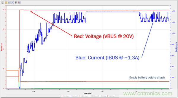 USB Type-C 可編程電源如何滿足5G智能手機(jī)快充需求？這篇文章講透了