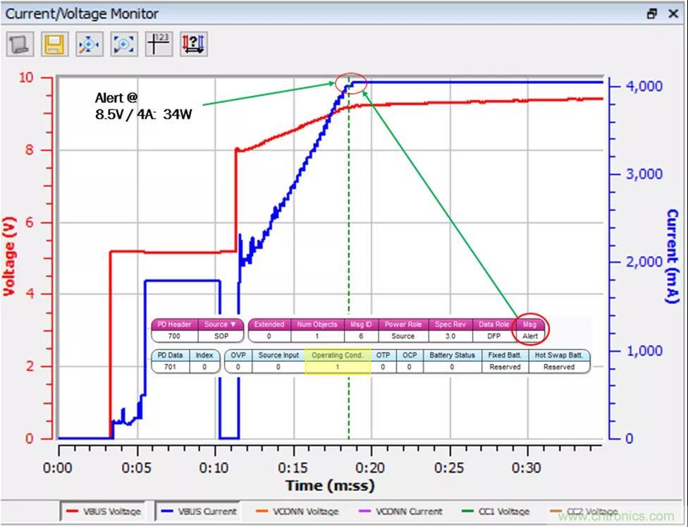 USB Type-C 可編程電源如何滿足5G智能手機(jī)快充需求？這篇文章講透了