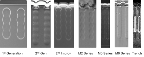 硅晶體管創(chuàng)新還有可能嗎？意法半導(dǎo)體超結(jié)MDmesh案例研究