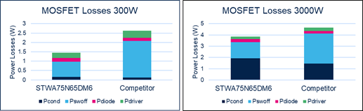 硅晶體管創(chuàng)新還有可能嗎？意法半導(dǎo)體超結(jié)MDmesh案例研究