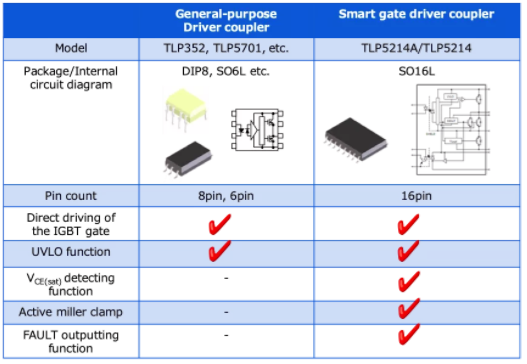 這些讓人&ldquo;過目不忘&rdquo;的光耦，來了解一下？