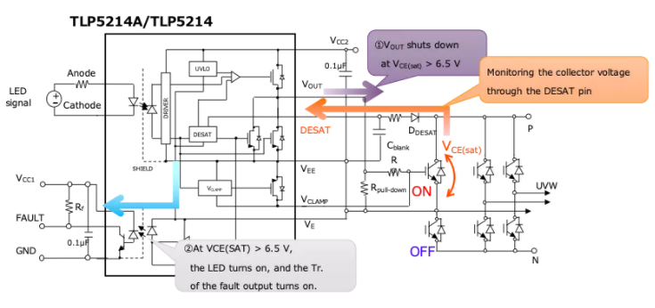 這些讓人&ldquo;過目不忘&rdquo;的光耦，來了解一下？