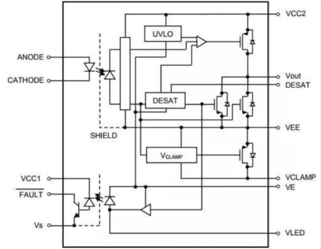 這些讓人&ldquo;過目不忘&rdquo;的光耦，來了解一下？