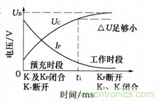 分析電機控制器為何要預充電電路及電路設計、失效