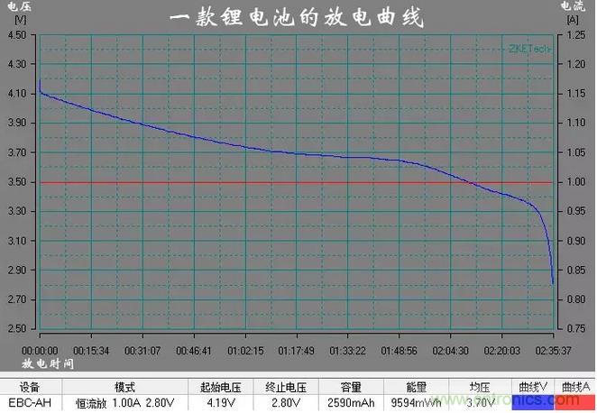 電池電壓偵測(cè)電路&ldquo;踩坑&rdquo;：分壓電阻的精度竟然是5%，不是1%