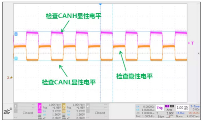 CAN接口異常如何分析？看這篇就夠了