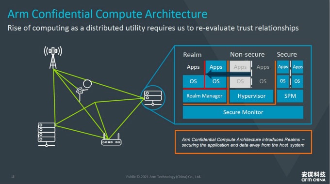 全面計算雄心！一文解構&ldquo;十年磨一劍&rdquo;的Armv9新架構