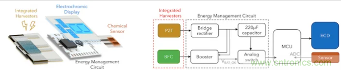 什么樣的能量收集系統更適合可穿戴類應用？